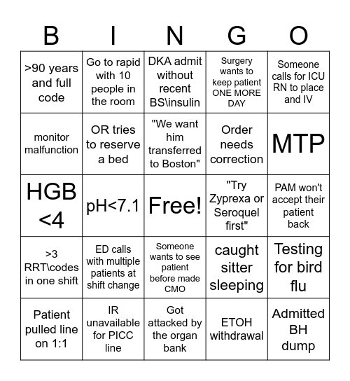 ICU BINGO Card