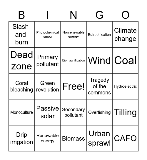 Unit 5-9 APES REVIEW Bingo Card