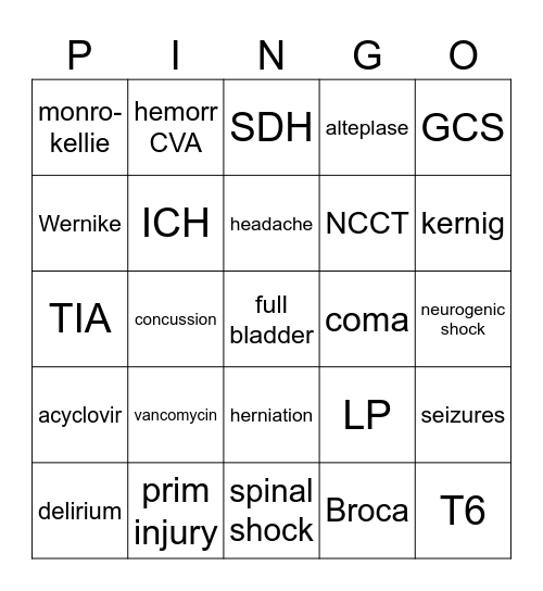 Neuro Pharmingo! Bingo Card