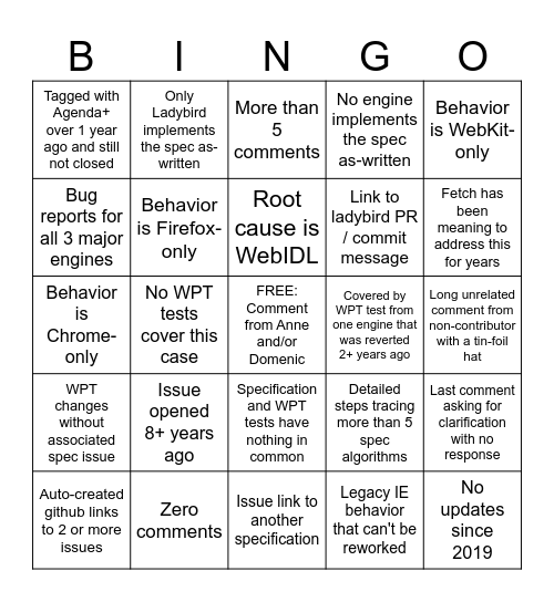 WhatWG Bingo Card