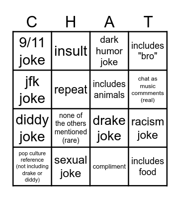 Chat as Music Bingo Card
