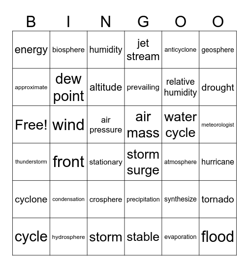 Topic 2 Weather in the Atmosphere Bingo Card