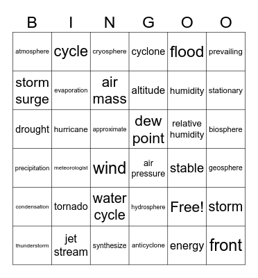 Topic 2: Weather in the Atmosphere Bingo Card