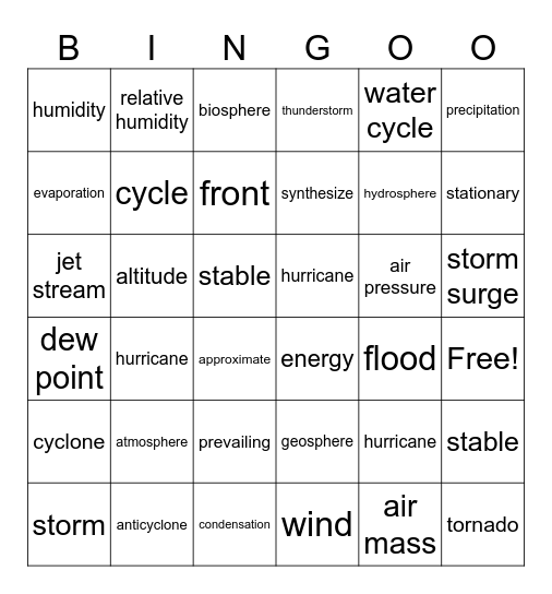 Topic 2 Weather in the Atmosphere Bingo Card