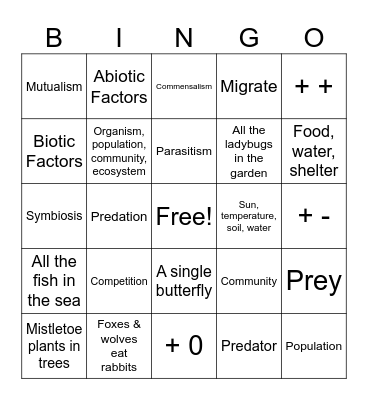 Ecosystems Bingo Card