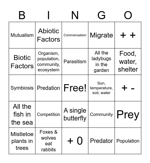 Ecosystems Bingo Card