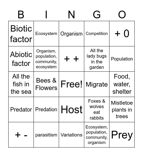Ecosystems Bingo Card
