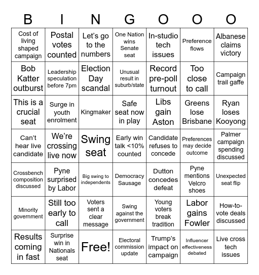 2025 Federal Election Night Bingo! Bingo Card
