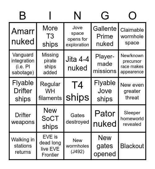 EVE Online 2025 Fanfest Bingo Card