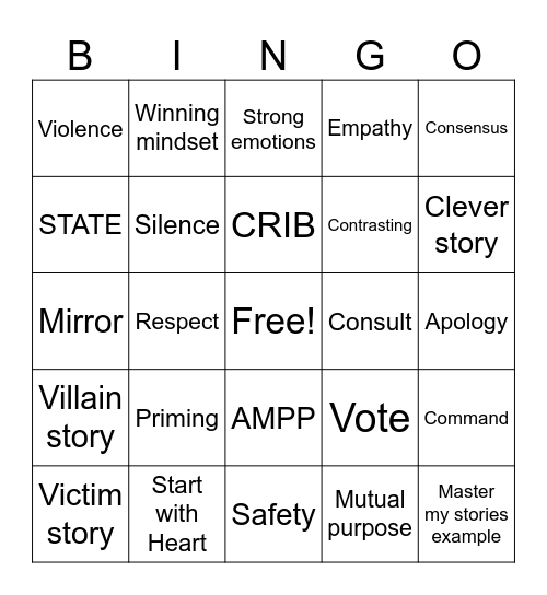 Crucial Conversation Bingo Card
