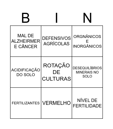 Poluição dos Solos por fertilizantes e defensivos agrícolas. Bingo Card