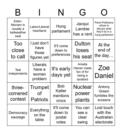2025 Federal Election Bingo Card