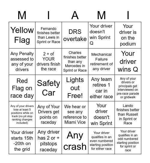 Miami GP Bingo - 2025 - @gispatch Bingo Card