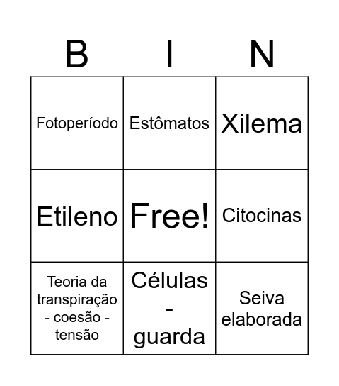 Fisiologia vegetal Bingo Card