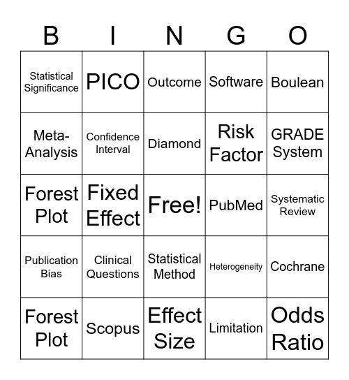 Meta-Analysis Bingo Card