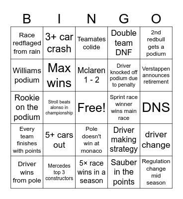 F1 2025 Bingo Card