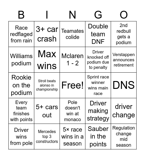 F1 2025 Bingo Card