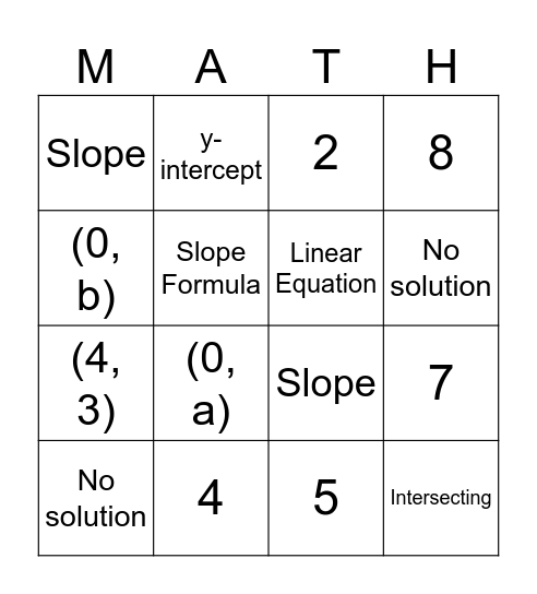 Consumer Math Topic Two Vocab Review Bingo Card
