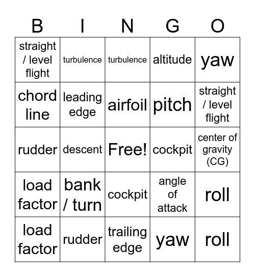 Aircraft Aerodynamics Bingo Card