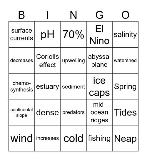 Oceanography Bingo Card