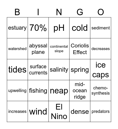 Oceans Bingo Card