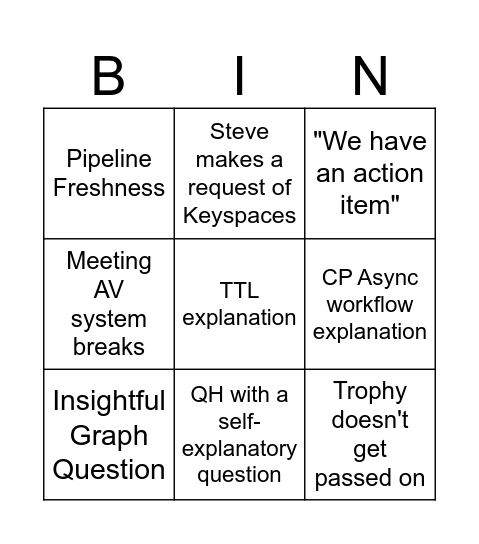 Operations Bingo Card