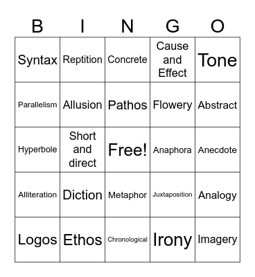 Rhetorical Choices Bingo Card