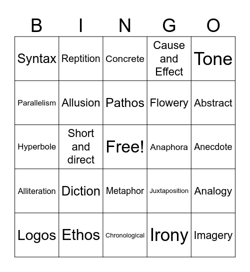 Rhetorical Choices Bingo Card