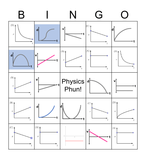 Graphical Analysis of Motion Bingo Card
