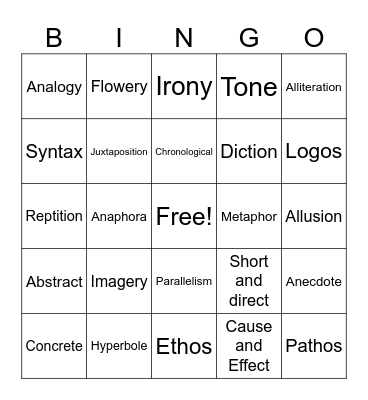 Rhetorical Choices Bingo Card