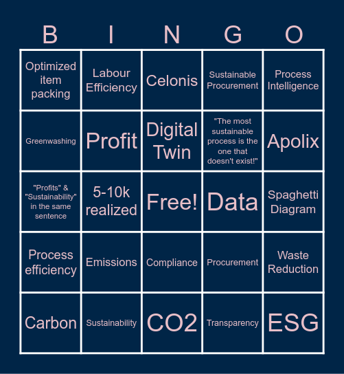 Apolix Sustainability x Process Mining! Bingo Card