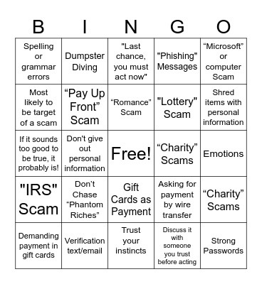 FRAUD BINGO Card