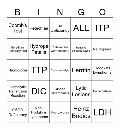 HEMATOLOGY Bingo Card