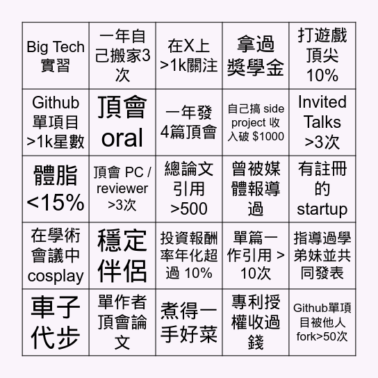 AI博士成就BINGO Card