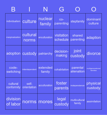 RWP Unit 7 Bingo Card Bingo Card