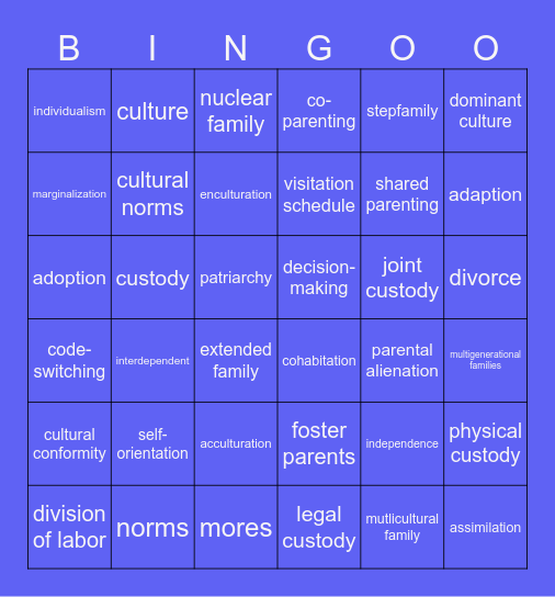 RWP Unit 7 Bingo Card Bingo Card