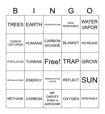 GLOBAL WARMING BINGO Card
