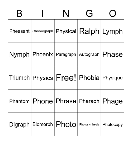 "ph" digraph blend Bingo Card