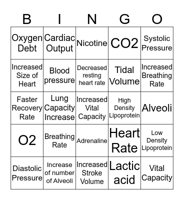 Cardiovascular & Respiratory Sytem Bingo Card