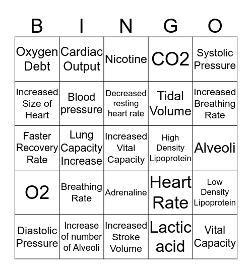Cardiovascular & Respiratory Sytem Bingo Card