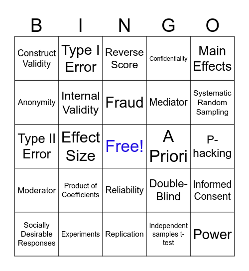 HDFS 550: Final Exam Review Bingo Card