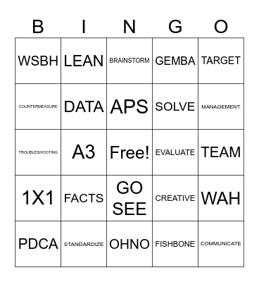 1x1 Problem Solving Bingo Card