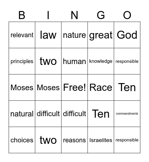 Yr 10 Term 2 Chp 1-3 Bingo Card