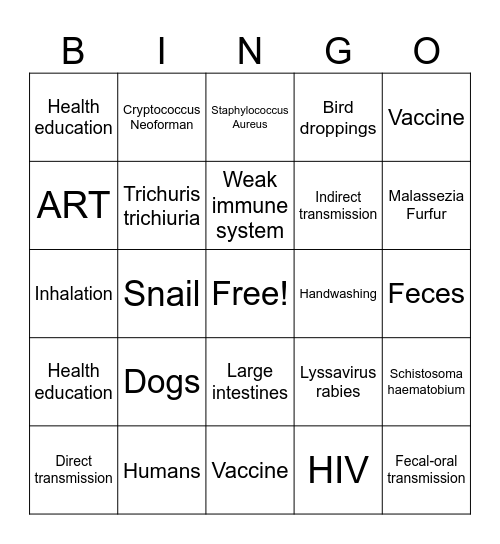 MICROBIOLOGY brilliant Bingo Card