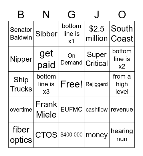 Gettin Rejiggerd With It Bingo Card