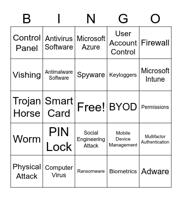 Domain 4: Device Security Bingo Card
