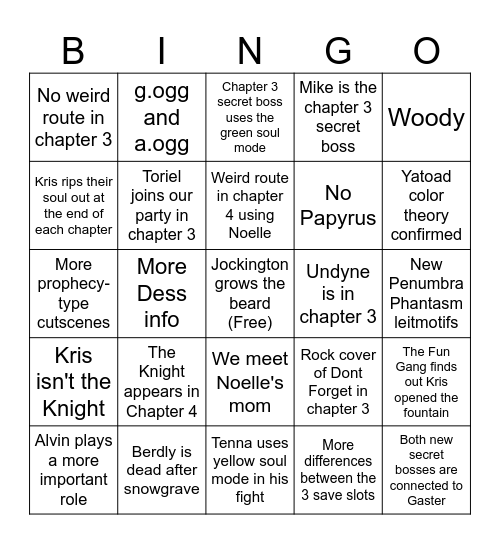 Deltarune Ch 3+4 Prediction Bingo Card