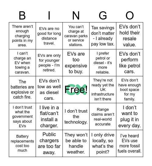 EV & Hybrid Objection Bingo Card