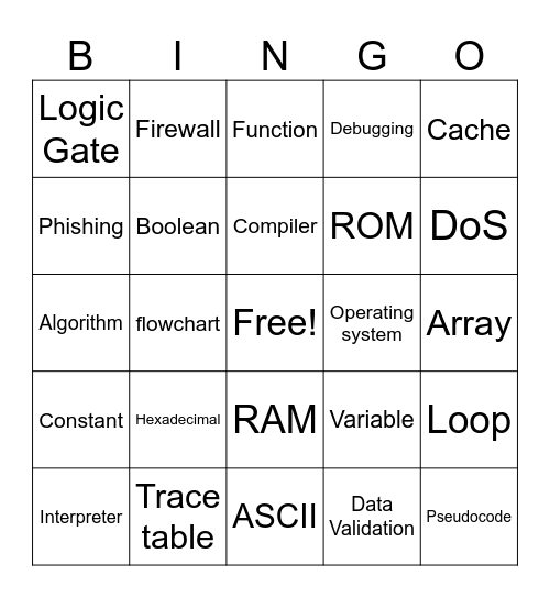 IGCSE Comp Sci Bingo Card
