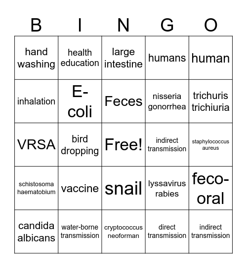 Microbiology FINALS Bingo Card
